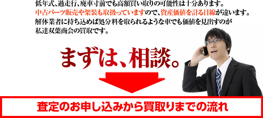 まずは、相談 査定のお申し込みから買取りまでの流れ